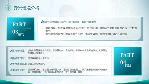 胸腔闭式引流管的护理蓝色绿色简约商务医疗胸腔闭式引流管护理PPT护理查房