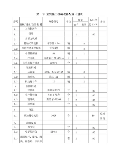 园林绿化施工机械设备配备表劳动力表