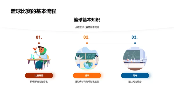 篮球技巧与训练解析