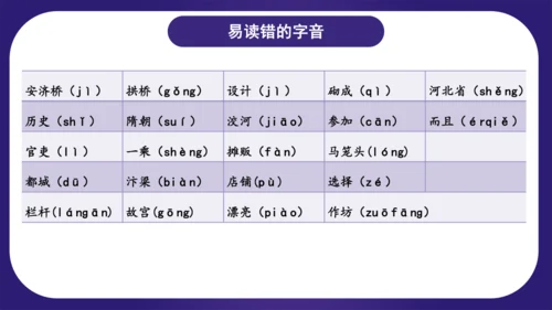 统编版三年级语文下学期期中核心考点集训第三单元（复习课件）