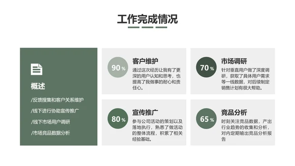 绿色图文简约商务品牌推广总结及未来规划