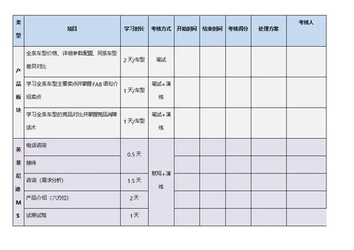 销售部员工培训考核管理办法最新(1)