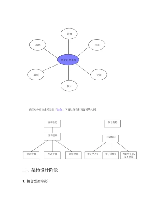 专业系统设计之火车票预订系统.docx