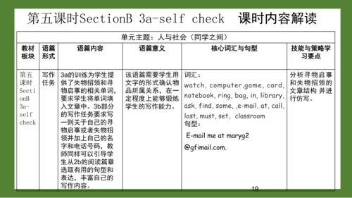 Unit 3 Is this your pencil? 单元解读课件(共20张PPT)
