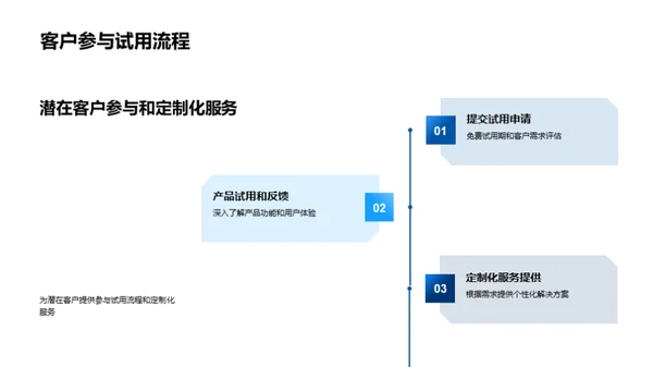 智能科技引领未来