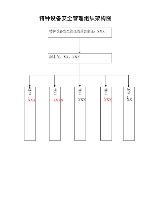 成立特种设备安全管理机构和人员配置的通知