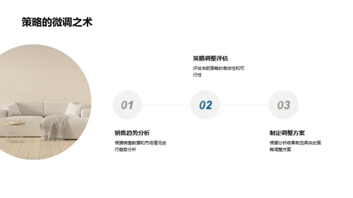 季度房产销售解析