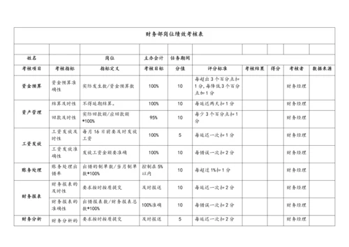 08-【标准制度】KPI绩效考核表（财务部）.docx