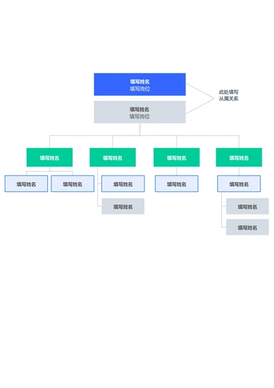 蓝绿色简约组织架构思维导图