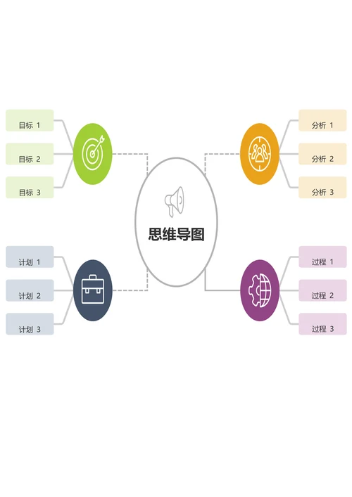 简约式思维导图