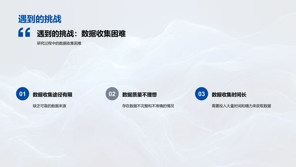 课题研究报告