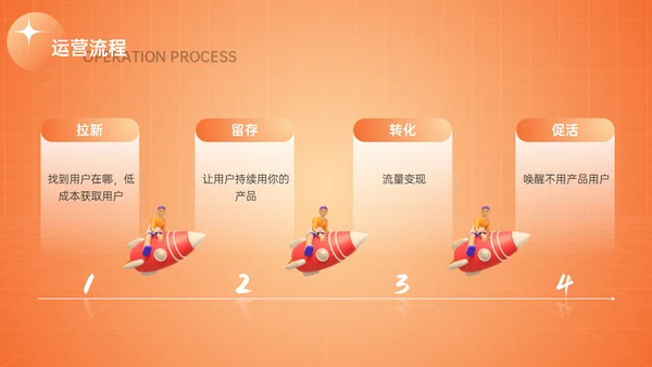 新媒体与自媒体运营通用PPT模板