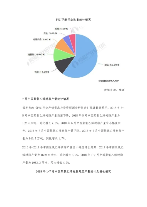 PVC行业产销需求分析-需求持续改善推动行业进一步向好.docx