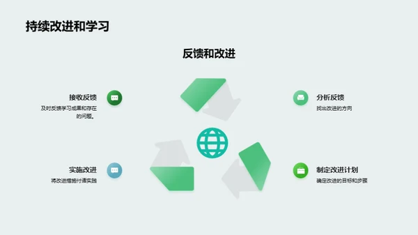 学习工具与提升效率
