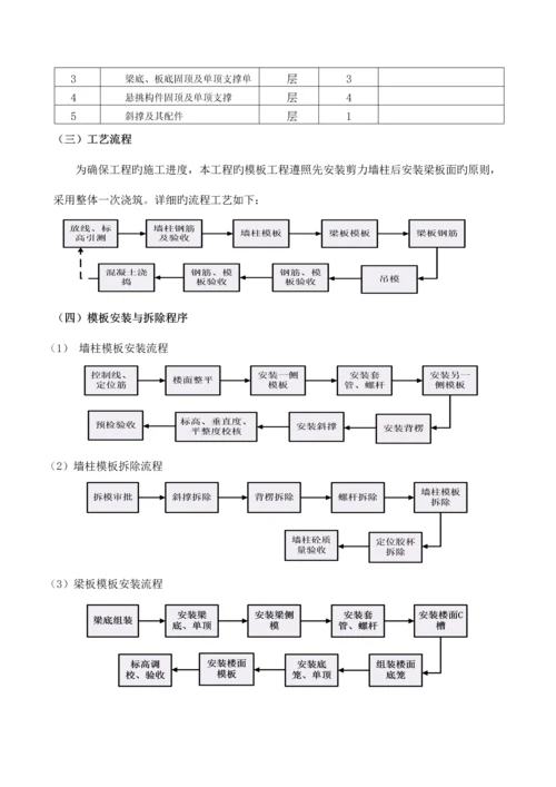 铝模板工程专项施工方案完整版.docx