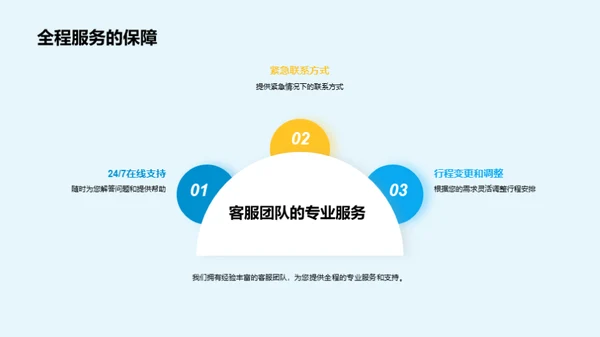 自驾游全攻略