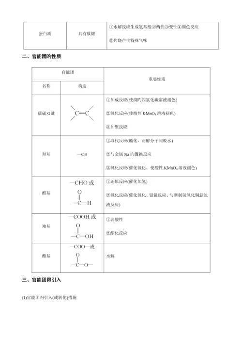 2023年有机化学基础知识点总结.docx