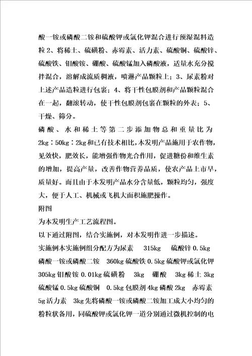 复膜多元素高效复合肥尿素硫磷钾及其制备方法