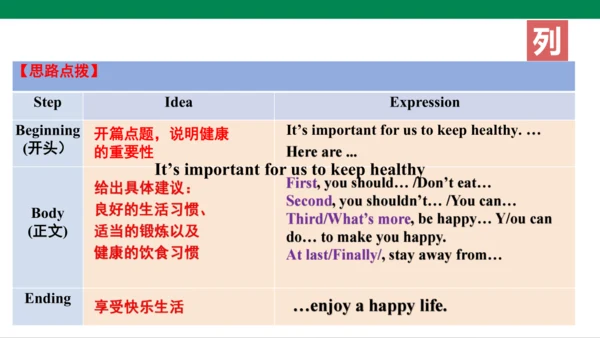 Module 4 See the doctor 健康话题写作指导课件
