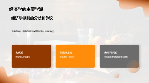 探索经济学之旅