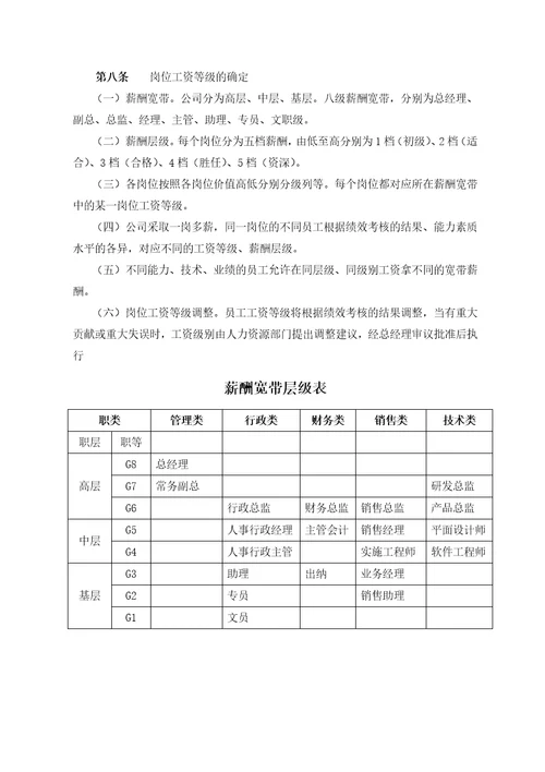 mougongsi软件公司薪酬制度