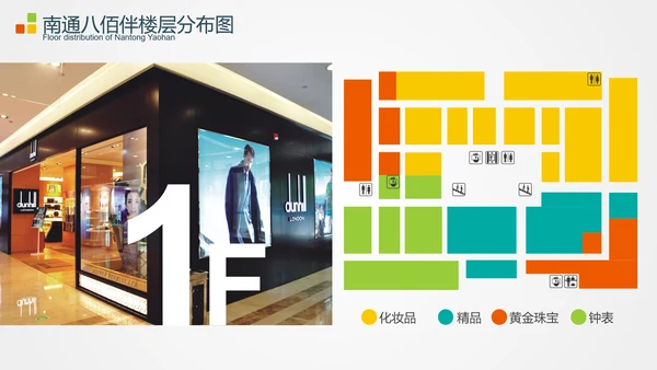 商业地产项目招商推广宣传PPT模板