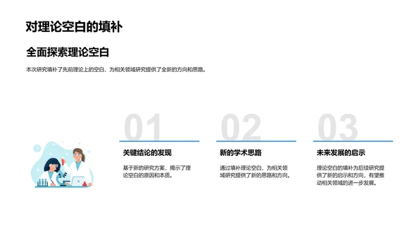 硕士研究开题报告PPT模板