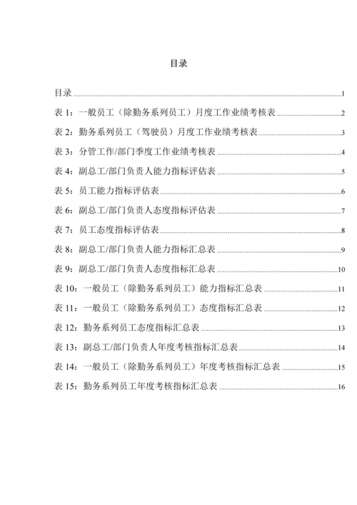 化学工业公司员工绩效考评打分表咨询报告.docx