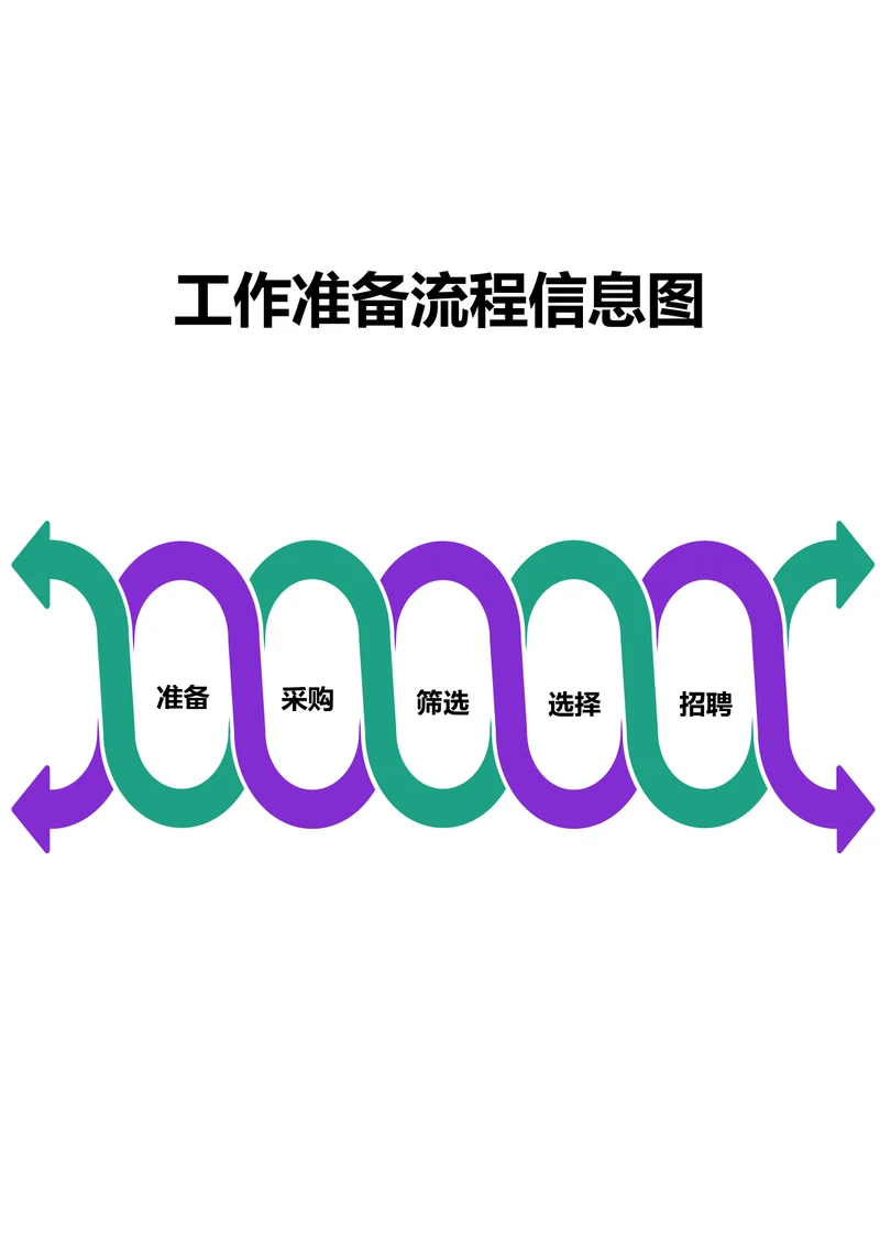 工作准备流程信息图