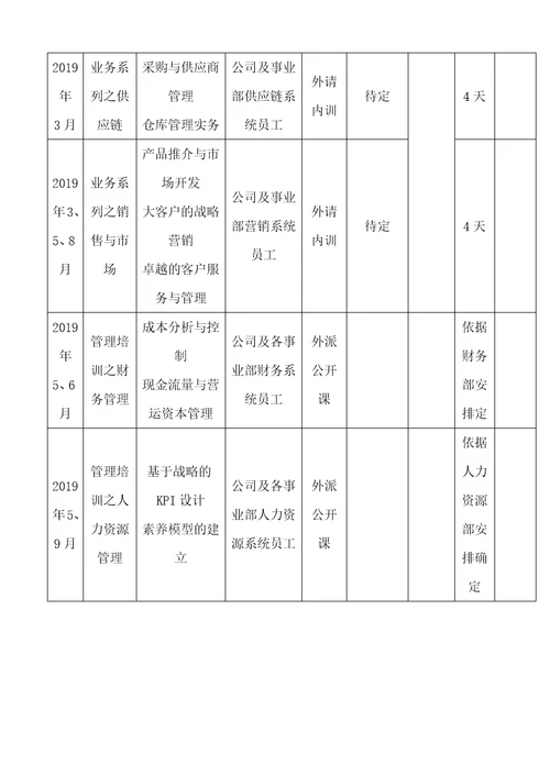 公司2019年度培训工作方案计划