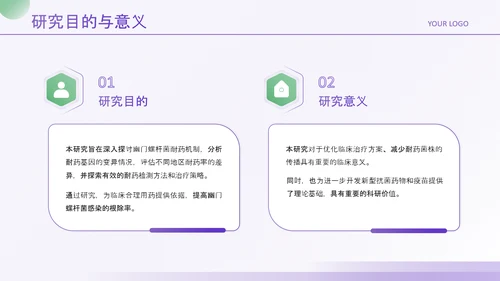 紫绿色简约风医学论文毕业答辩
