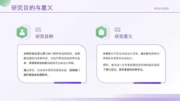 紫绿色简约风医学论文毕业答辩