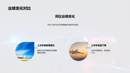 汽车业务半年度报告PPT模板