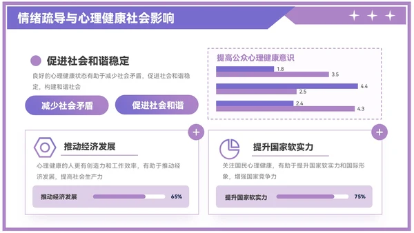 紫色插画风情绪疏导与心理健康PPT模板