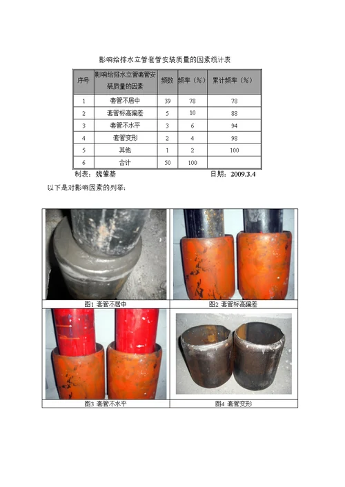 qc提高给排水一次安装合格率