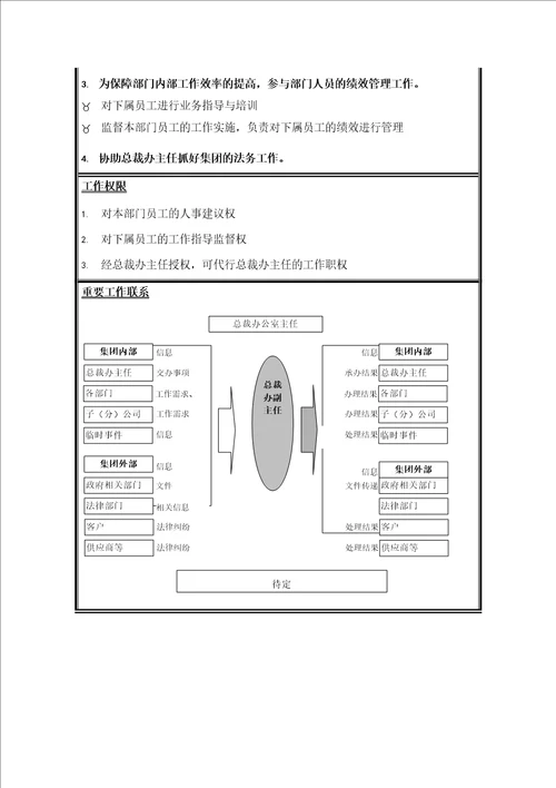 总裁办副主任岗位说明书