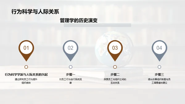 管理学的演进与创新