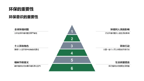 绿色行动，守卫地球