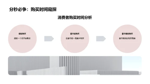 春节科技消费洞察