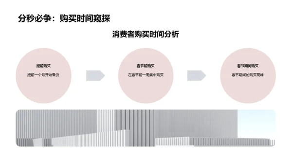 春节科技消费洞察