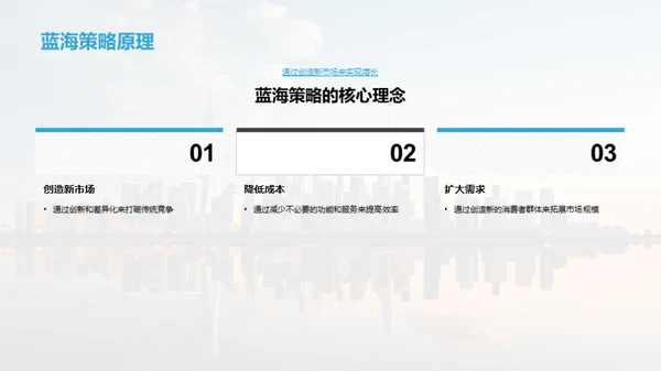 房产创新与蓝海战略