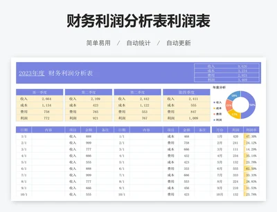 财务利润分析表利润表