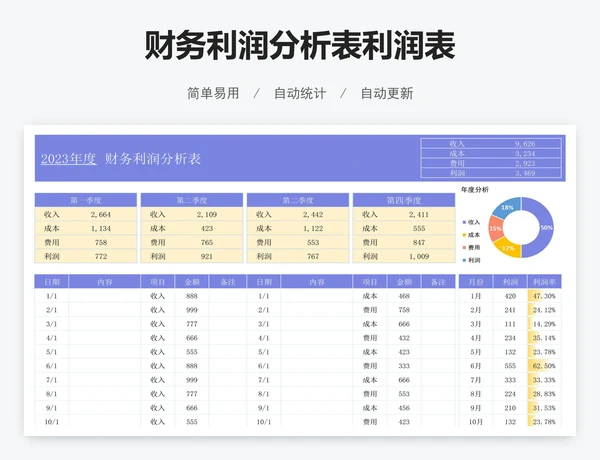 财务利润分析表利润表