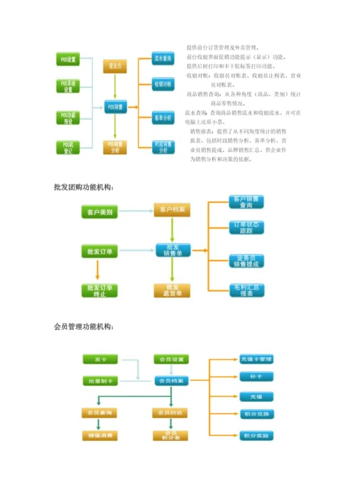烘培行业(蛋糕)解决方案-.docx