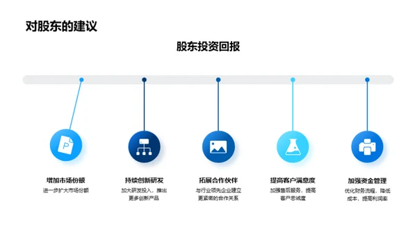 年中医疗业绩回顾