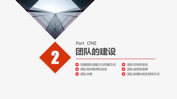 公司企业打造高绩效卓越团队PPT培训课件