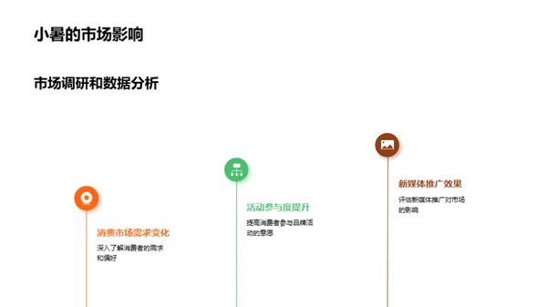 小暑新媒推广篇