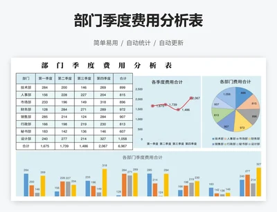 部门季度费用分析表