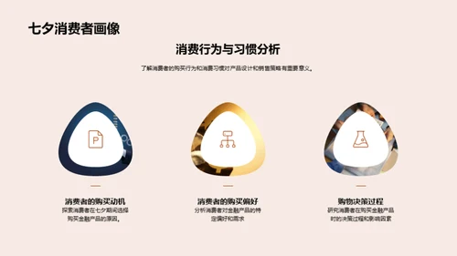 七夕金融营销新策略