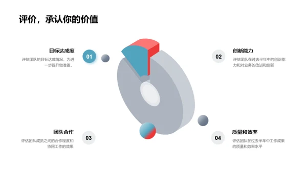 蓬勃向前的半年回顾